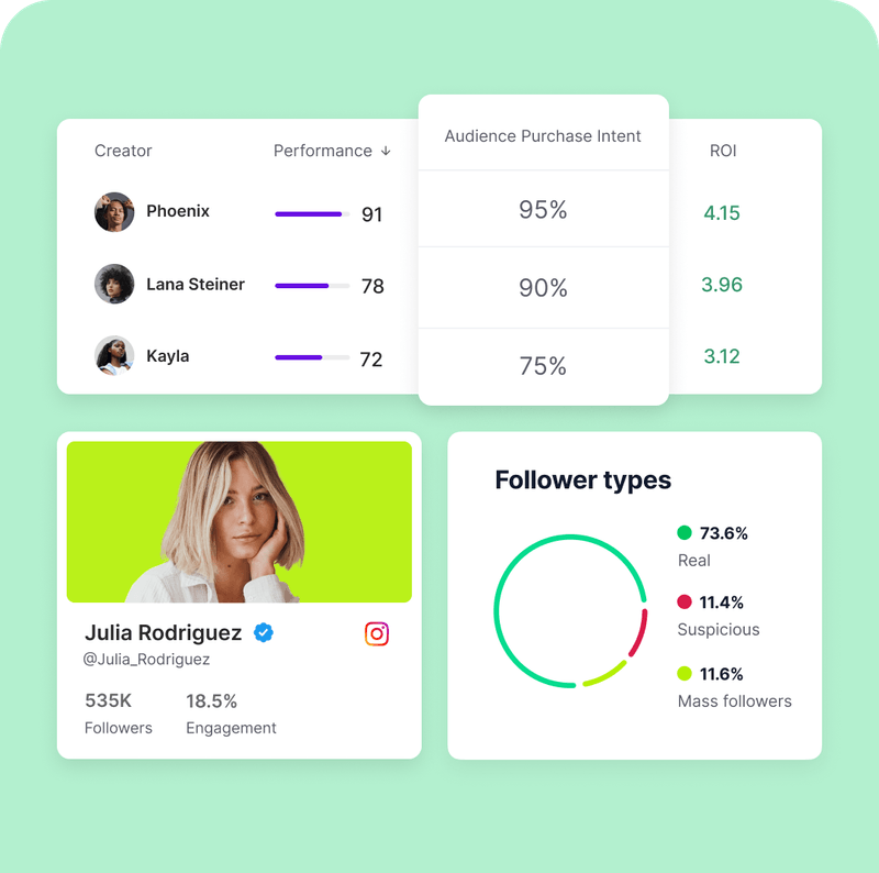 How To Build An Influencer Marketing Dashboard A Step by Step Guide how-to-build-an-influencer-marketing-dashboard-a-step-by-step-guide
